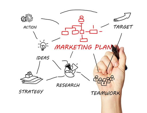 startup worker making a marketing strategy and building out a business plan and executive summary